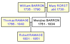 Mini tree diagram