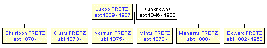 Mini tree diagram